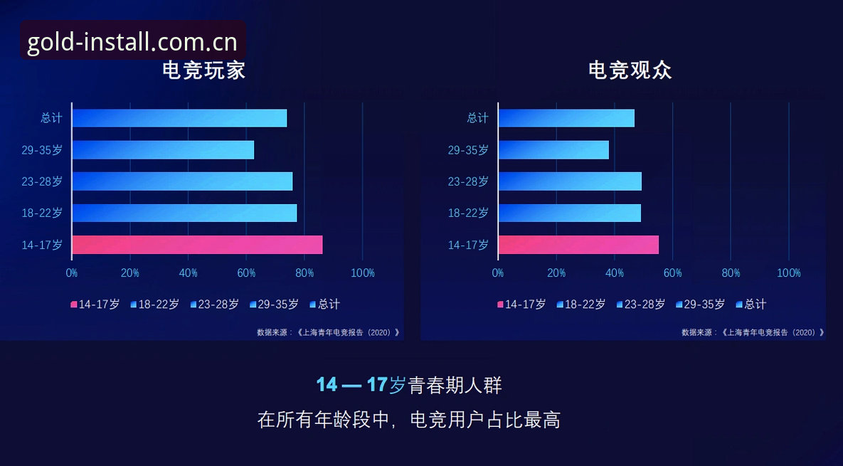 靠得住再说别的电竞赔率走势解析：用数据说话的新玩法